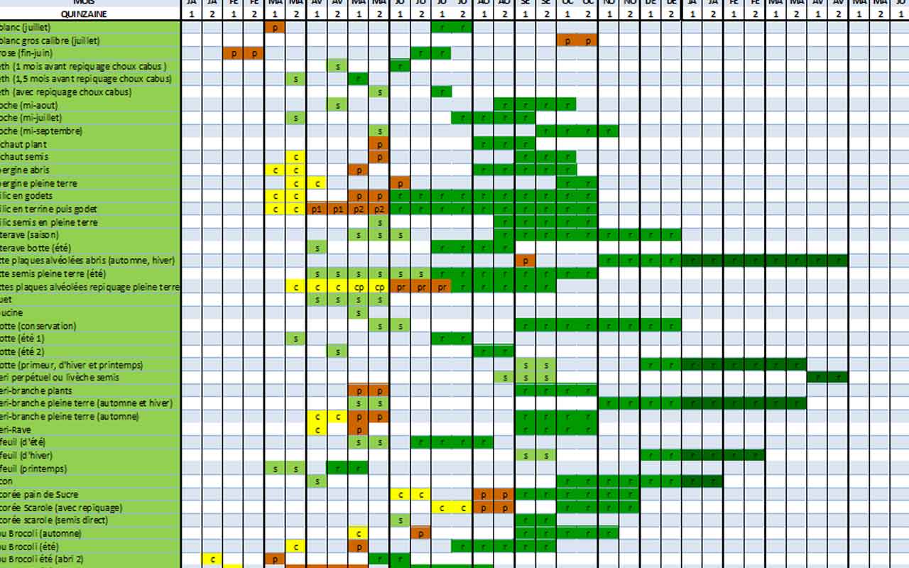 tableau-legume-jardin